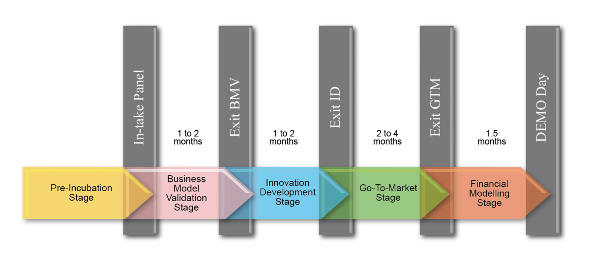 Incubation Institute Of Innovation And Entrepreneurship 6146